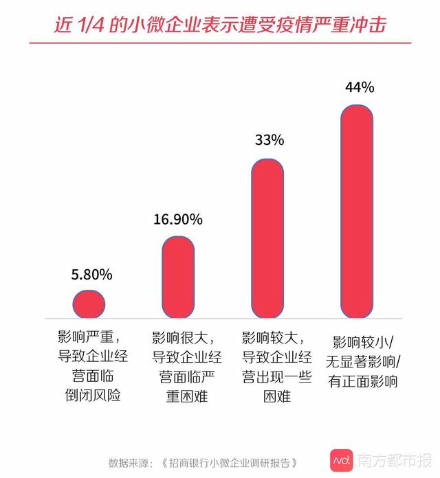 中小企业疫情突围战：数据记录他们靠什么“逆流而生”？