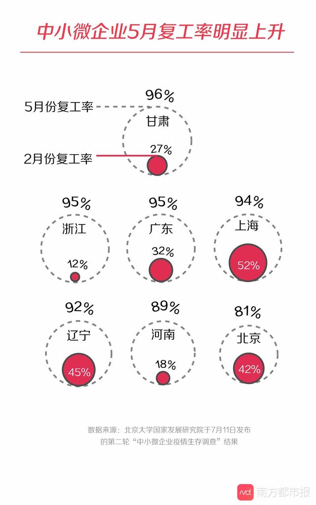 中小企业疫情突围战：数据记录他们靠什么“逆流而生”？