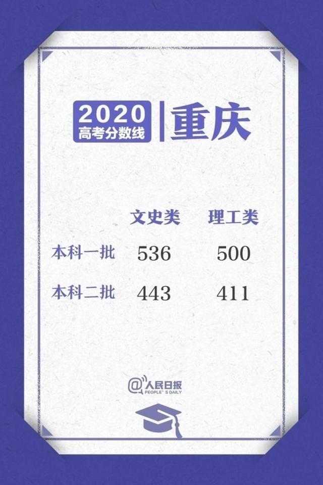 来了！2020高考各省区录取分数线陆续公布（附志愿填报避坑指南）