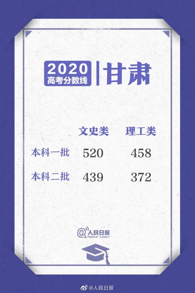 来了！2020高考各省区录取分数线陆续公布（附志愿填报避坑指南）