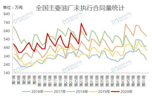 基差回升，豆粕后市可期