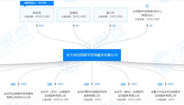 “金吉列留学”宣布违法告白将香港列为“国度”被罚20万消费者会合投诉“退款难”