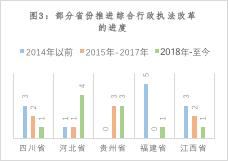 杨丹：综合行政执法改革的理念、法治功能与法律限制