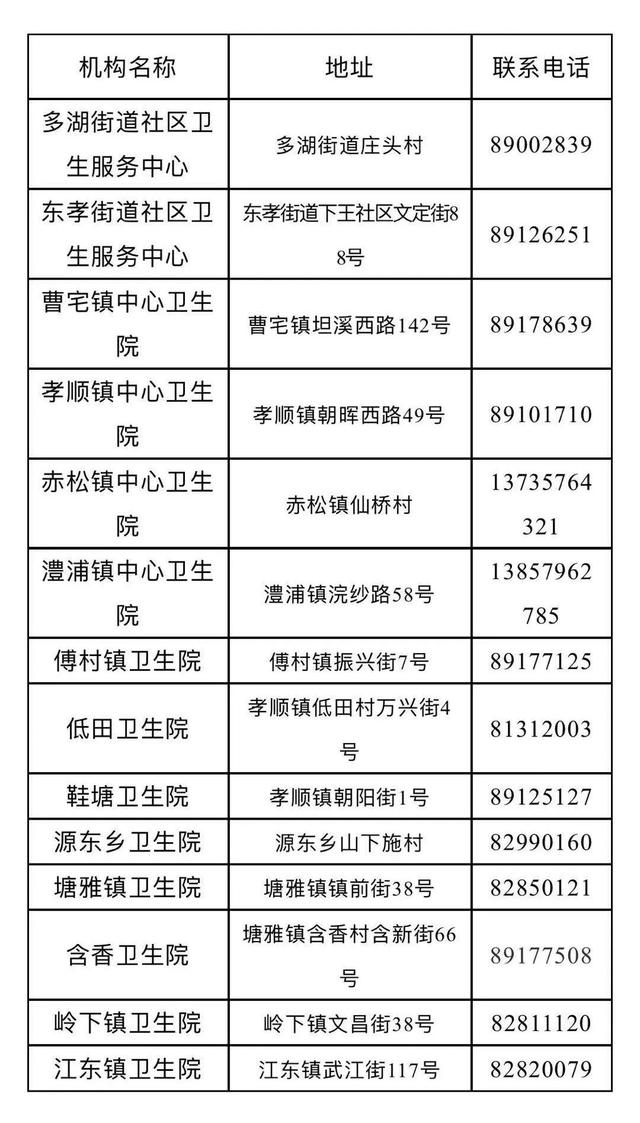 速转！金华市区免费健康体检最新政策来啦，快来get这些重点→