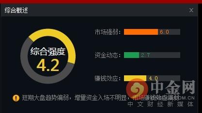 中金网0723午间资讯汇总：创业板指大跌逾4% 医药、白酒领跌