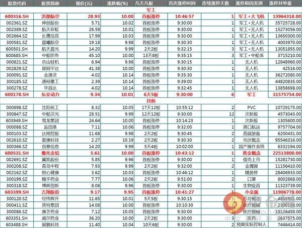 中金网0723午间资讯汇总：创业板指大跌逾4% 医药、白酒领跌