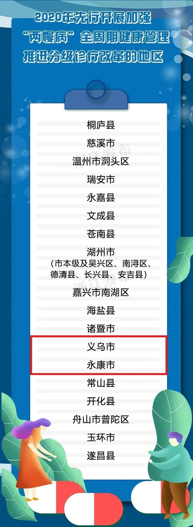 金华这2个县（市、区）先行改革，将为这些人带来利好！有你家乡吗？