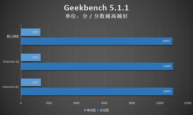 外星人A51m游戏本评测：加持10900K，超强