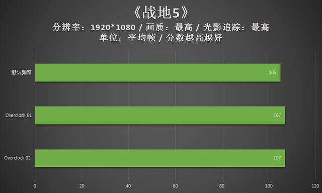 外星人A51m游戏本评测：加持10900K，超强