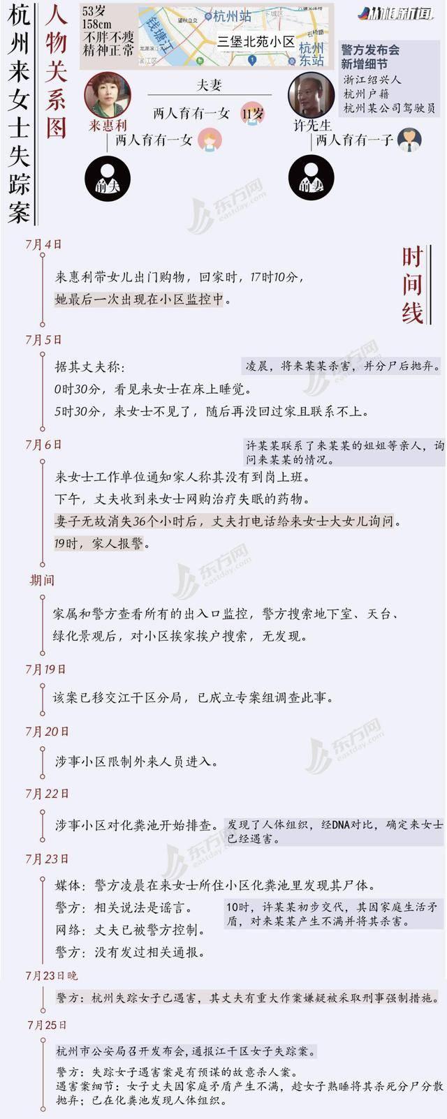 杭州女子失踪案丈夫杀人分尸详情经过|杭州失踪女子丈夫交代杀人分尸事实！失踪遇害女子丈夫被抓现场 杭州失踪女子被杀分尸案始末详情曝光