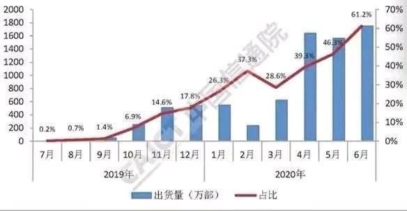 5G换机潮已来！折叠屏手机加入5G终端大战