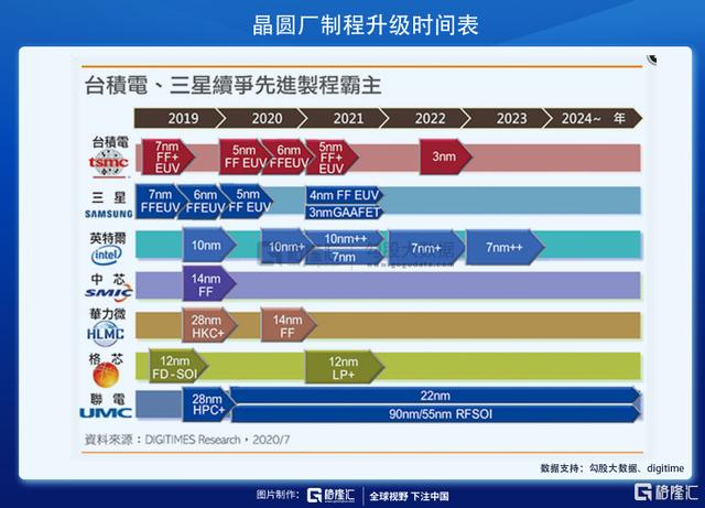 intel、中芯和华为的历史转折点