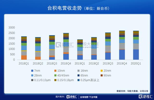 intel、中芯和華為的歷史轉(zhuǎn)折點(diǎn)