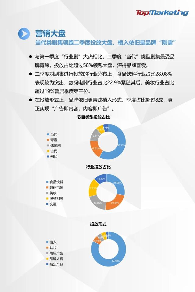 TopMarketing研究院：《2020年Q2视频平台剧集观察报告》