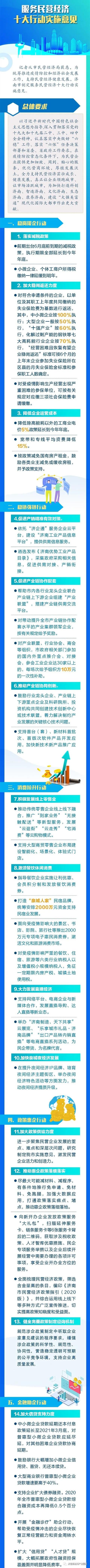 支持民营经济健康发展！济南10大行动33条措施来了！