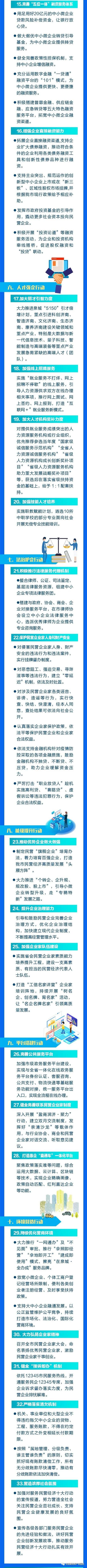 支持民营经济健康发展！济南10大行动33条措施来了！