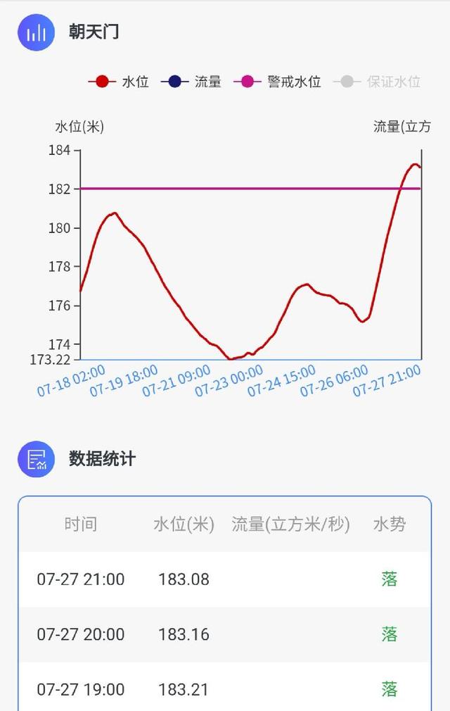 洪峰过主城｜主城区长江、嘉陵江水位开始回落，多地仍超警