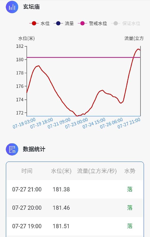 洪峰过主城｜主城区长江、嘉陵江水位开始回落，多地仍超警