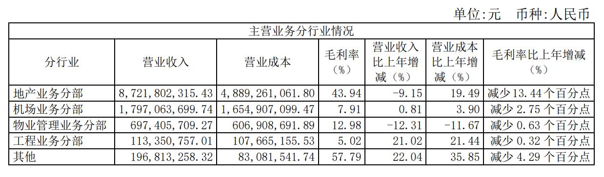 头顶“免税店+自贸港”的海航基础，早已危机四伏