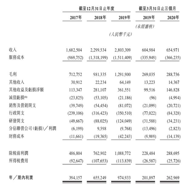 亚洲最大！这个生物医药IPO项目来了，要募100多个亿