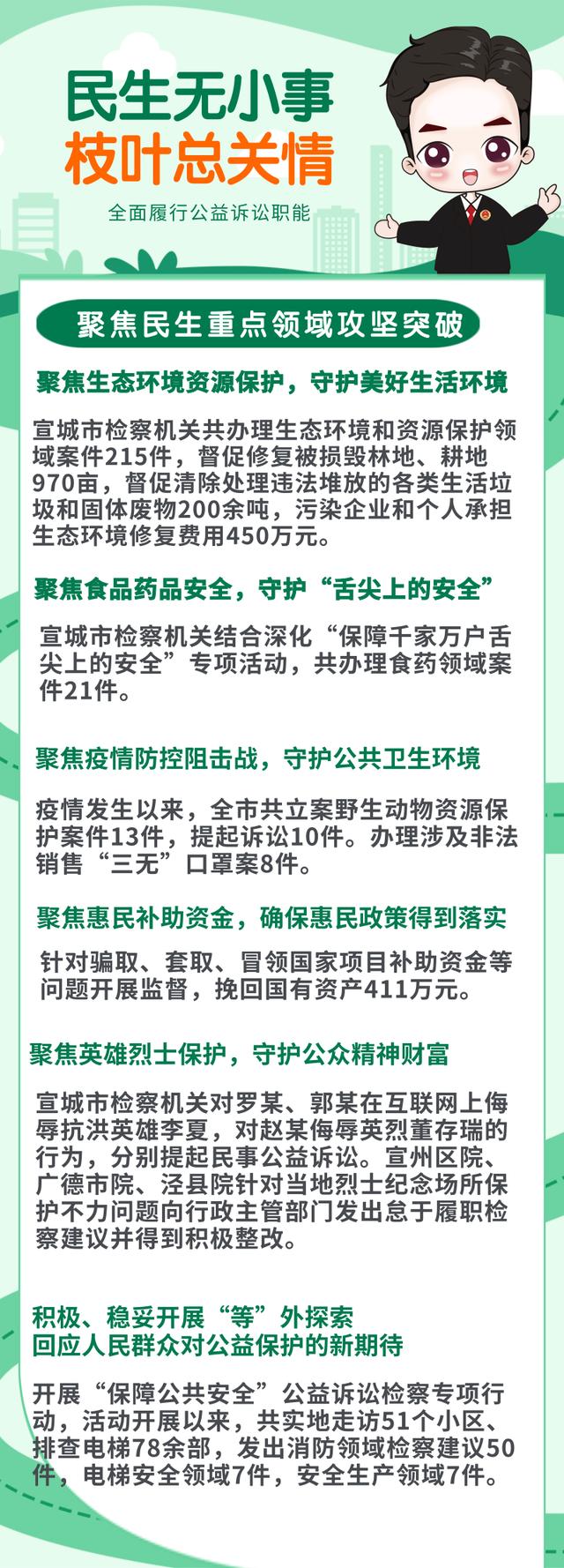 安徽宣城：召开“公益诉讼守护美好生活”新闻发布会