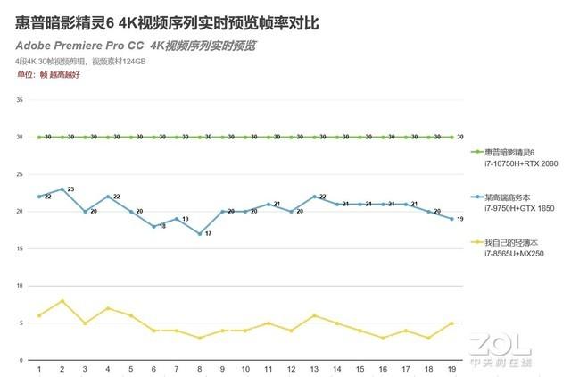 一台笔记本搞定所有 惠普暗影精灵6体验