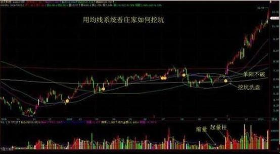 巴菲特眼中的A股医药股：这18只医药龙头股已经都涨了十倍甚至百倍，谁还会继续涨成“千倍股”？