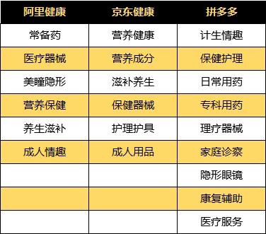 京东健康或将赴港上市？医药电商战火重燃