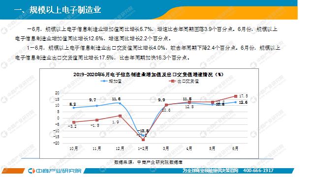 2020年1-6月中国电子信息制造业运行报告