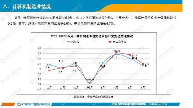 2020年1-6月中国电子信息制造业运行报告