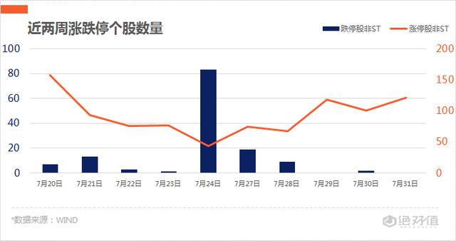 涨停复盘 | 医药板块持续活跃，云游戏再迎风口