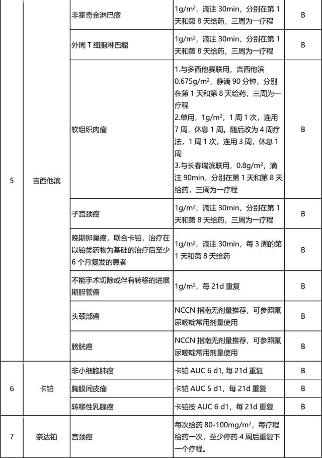 2020超药品说明书用药目录来了