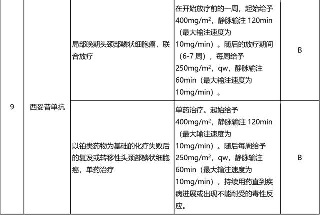 2020超药品说明书用药目录来了