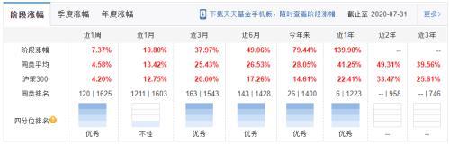8月首周股基续“嗨”，“新人王”扎堆出征，消费医药科技创业板“百花齐放”