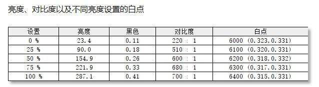 随心又随行！优派TD1601-4K便携显示器评测