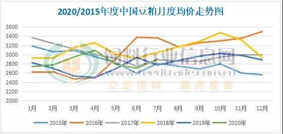 豆粕：7月涨，8月更涨，不信就看过来……