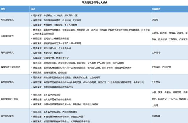 国内“70万”国外“41美元”？罕见病药物短缺如何破局