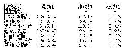 盘前：市场震荡上行趋势不改 重点关注医药等主流热点