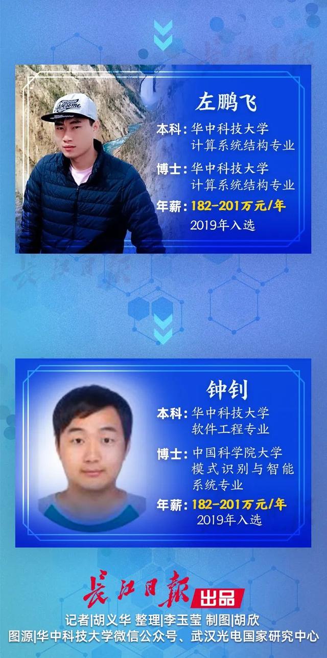 刚毕业年薪201万元！华为最高档“天才少年”全球仅4人