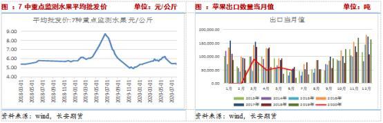 基本面无利好，料苹果期价仍以弱势运行为主