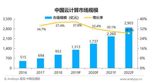 小微企业数字化提速亦需“生态范式”，畅捷通如何塑造企业竞争力？