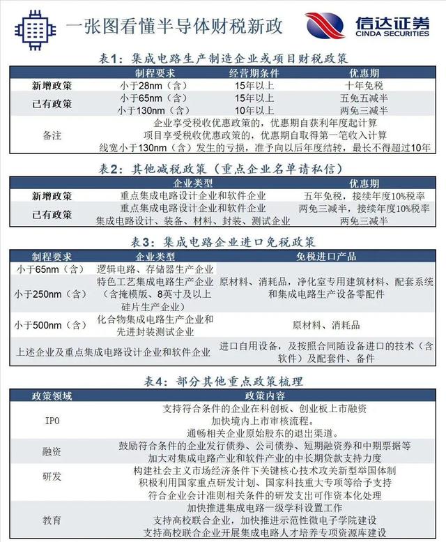 刚刚，A股全面开花！国务院史诗级大利好：芯片、军工、医药股全线大涨！股民嗨了：2015年的牛市已经不值一提