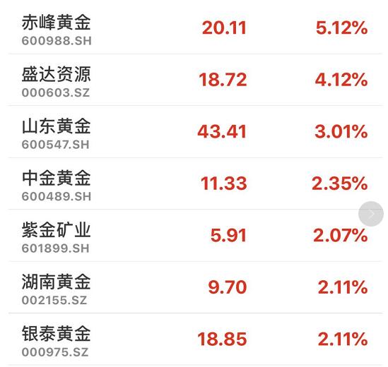 刚刚，A股全面开花！国务院史诗级大利好：芯片、军工、医药股全线大涨！股民嗨了：2015年的牛市已经不值一提