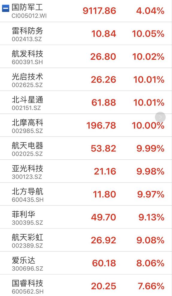 刚刚，A股全面开花！国务院史诗级大利好：芯片、军工、医药股全线大涨！股民嗨了：2015年的牛市已经不值一提
