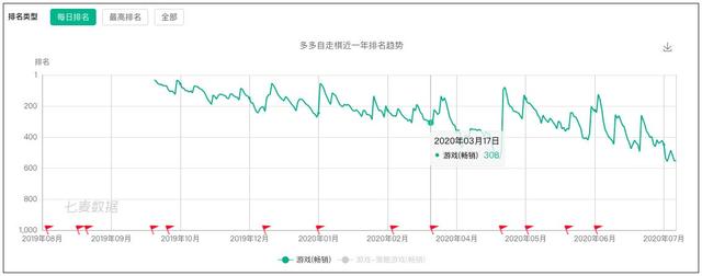 《多多自走棋》国服停运：腾讯不再代理，后续由龙渊网络重新发行