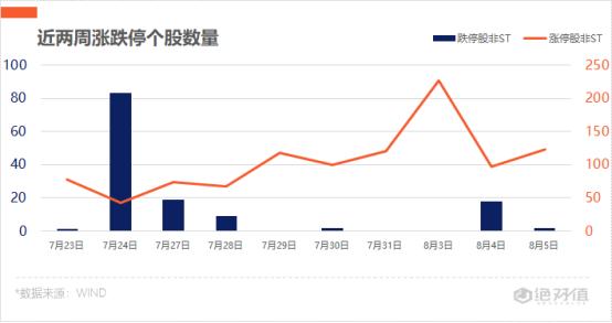 涨停复盘 | 涨不停的医药股，龙头强势6连板
