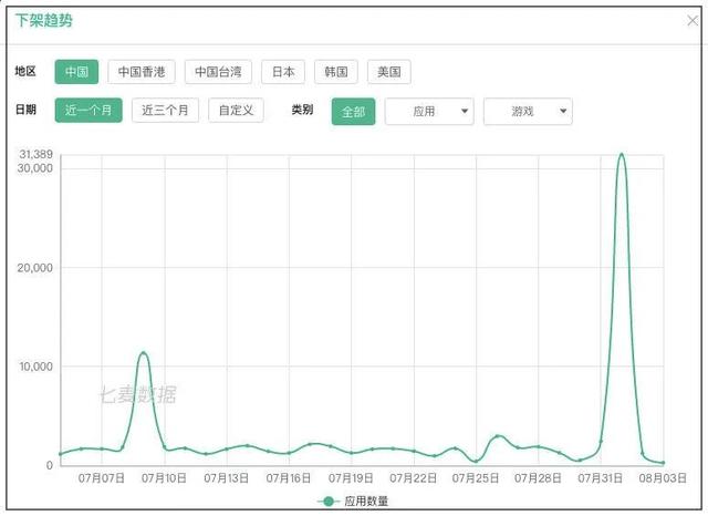 691款手游获版号，不到10款进畅销前三十：2020年的爆款新游在哪里？