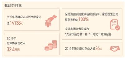 总书记叮嘱我们“努力向前跑”（总书记勉励我奋战一线——听第一书记讲述扶贫故事）