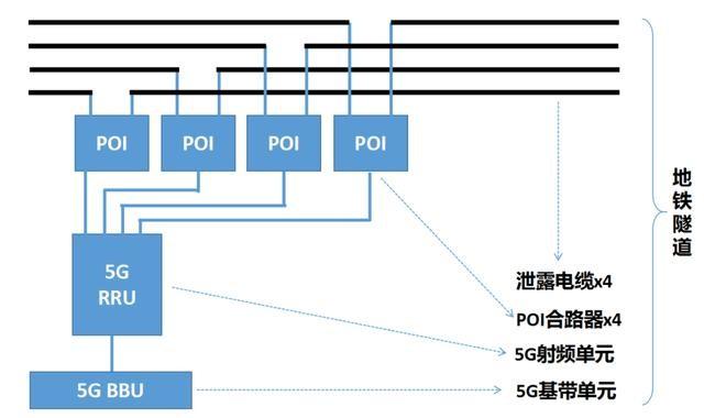 探寻5G隐秘角落——高难度地铁是如何覆盖5G的