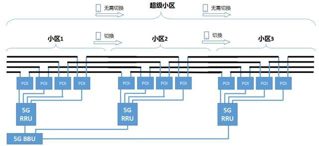 探寻5G隐秘角落——高难度地铁是如何覆盖5G的